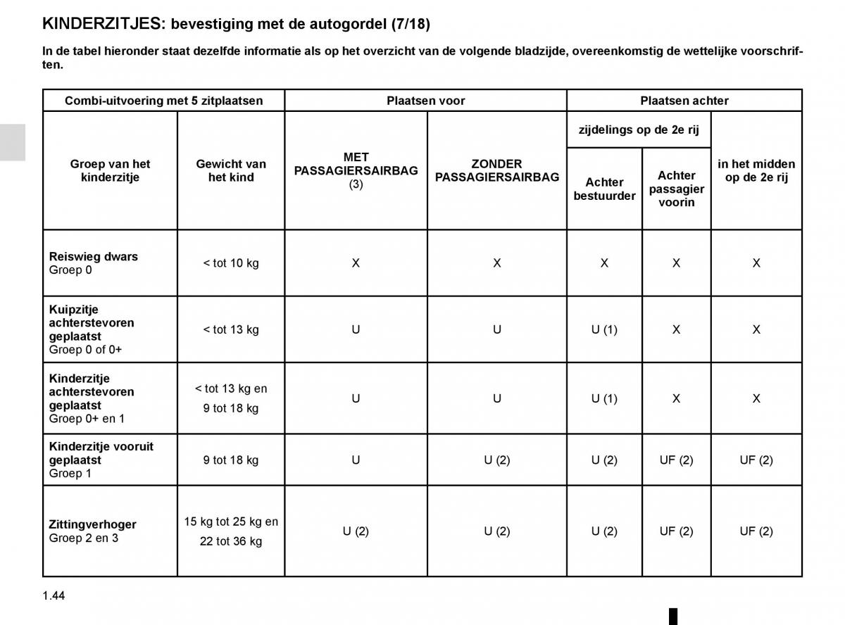 Renault Master III 3 handleiding / page 50