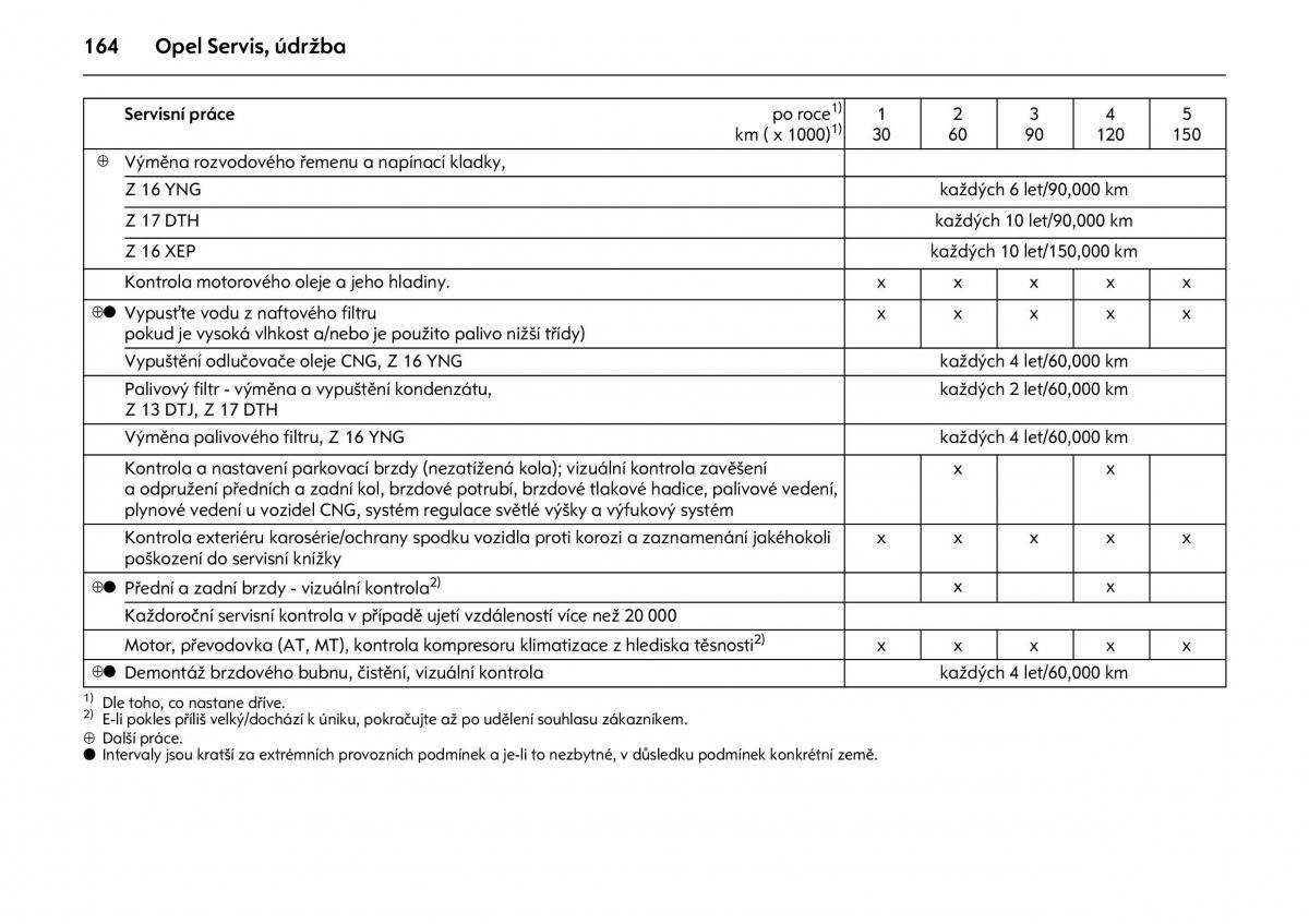 Opel Combo C navod k obsludze / page 168