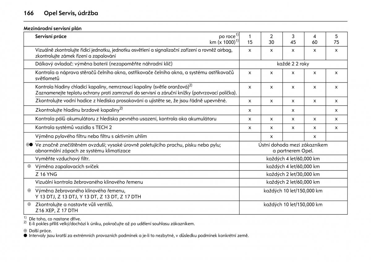 Opel Combo C navod k obsludze / page 170