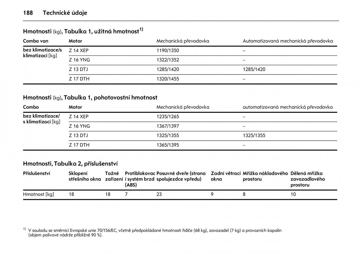 Opel Combo C navod k obsludze / page 192