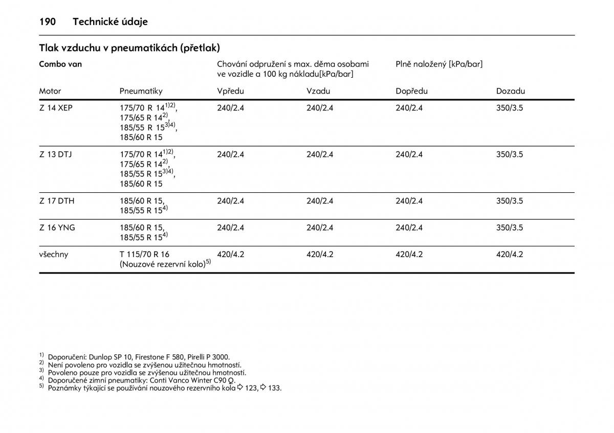 Opel Combo C navod k obsludze / page 194