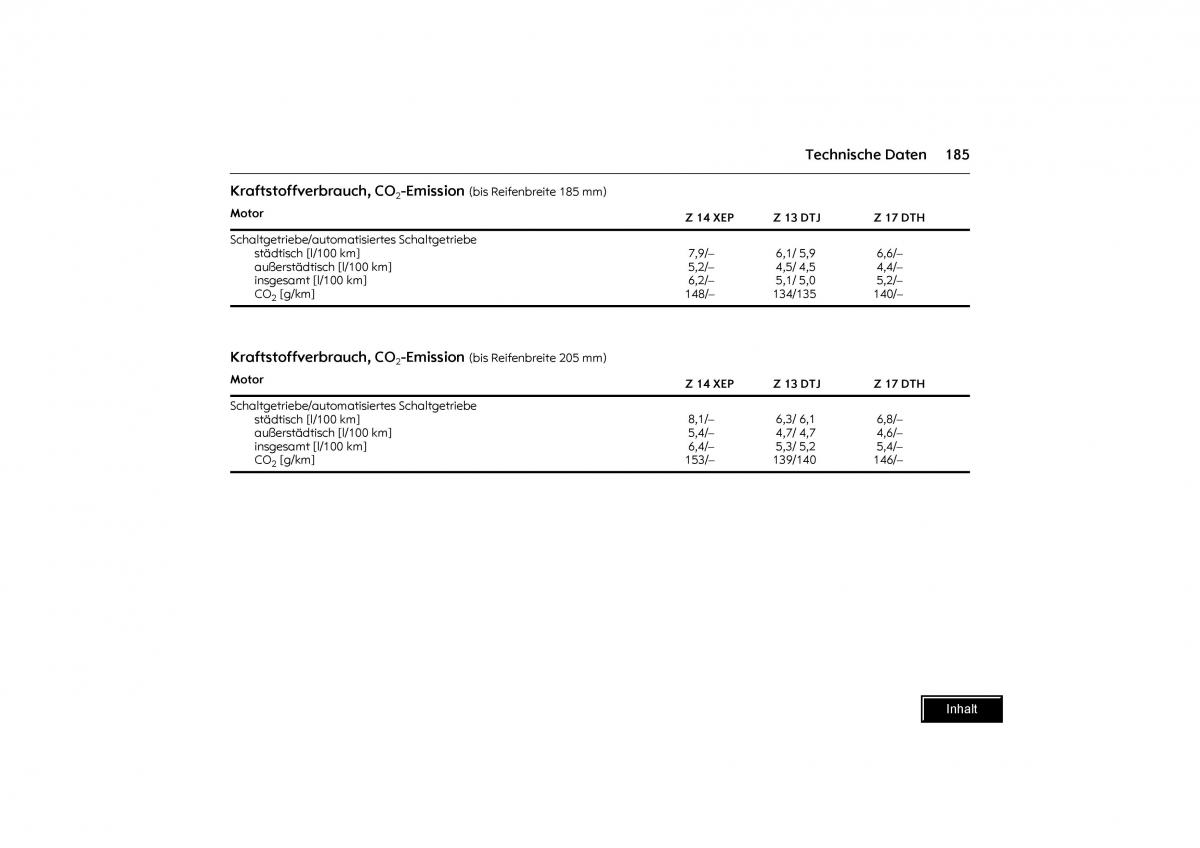 Opel Combo C Handbuch / page 186