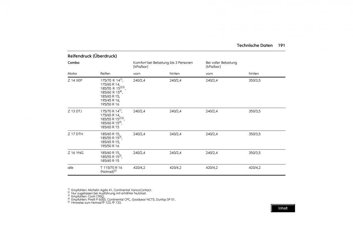 Opel Combo C Handbuch / page 192