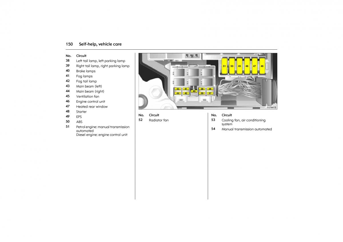 Opel Combo C owners manual / page 156