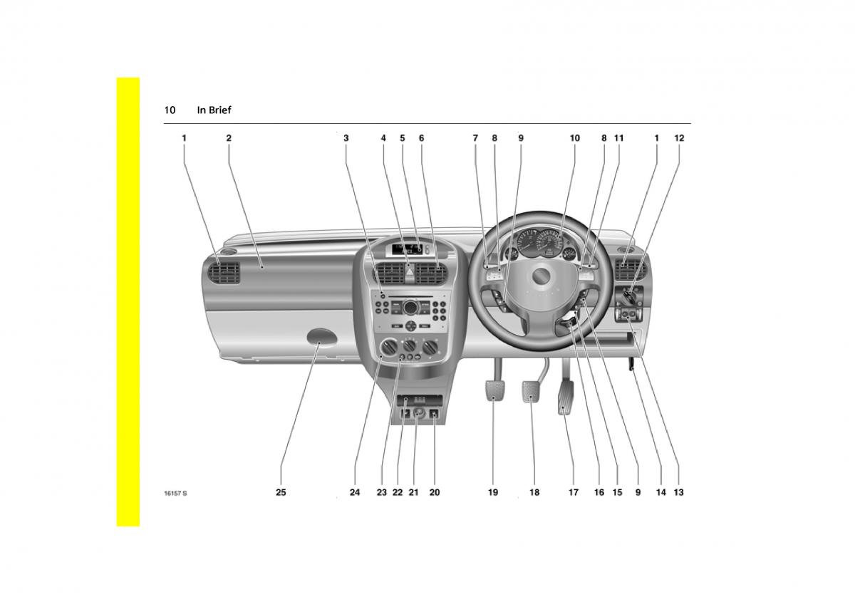 Opel Combo C owners manual / page 16