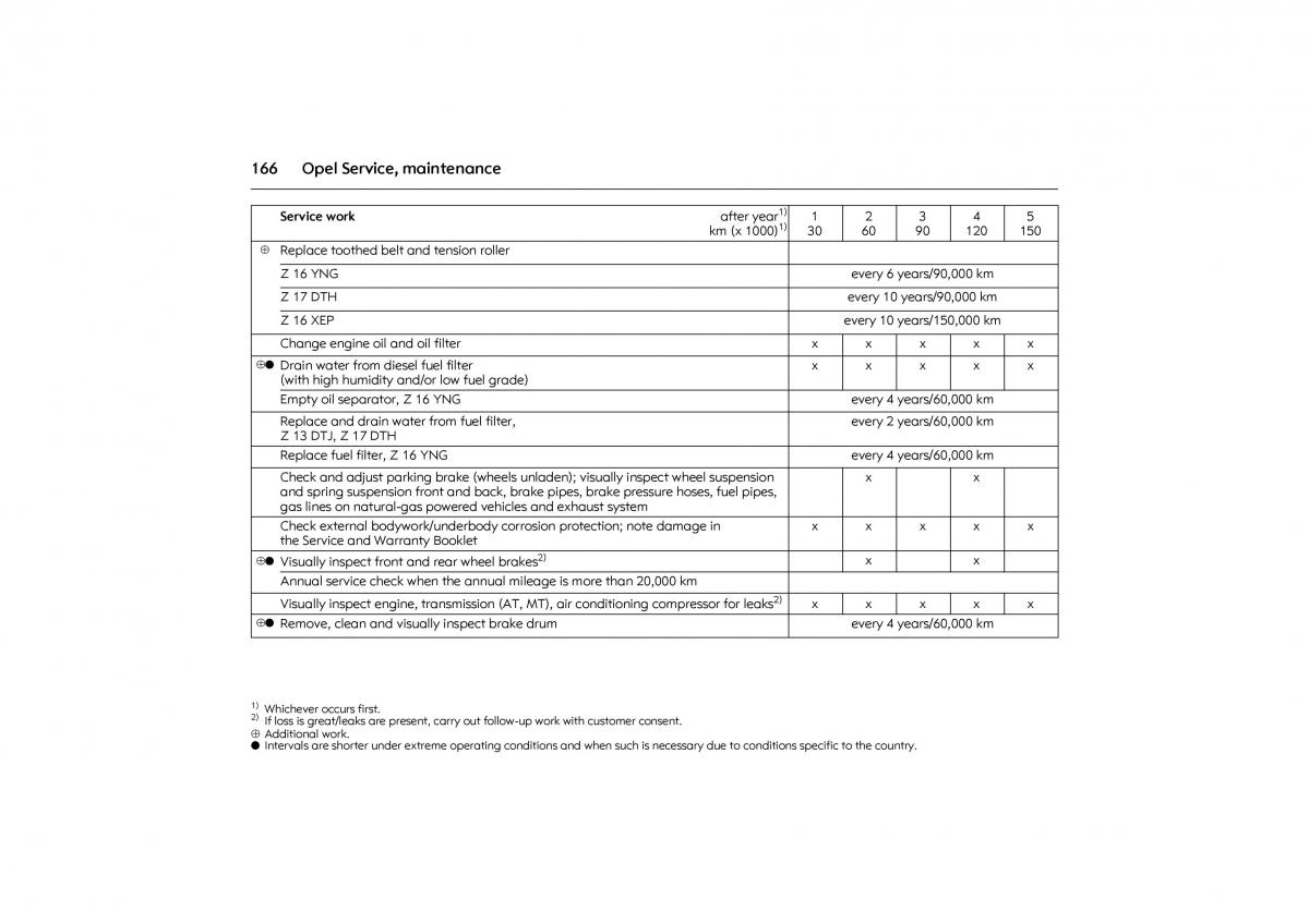 Opel Combo C owners manual / page 172