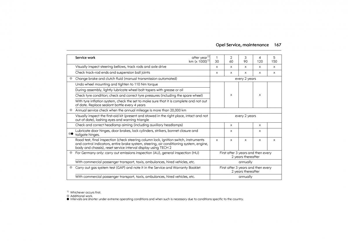 Opel Combo C owners manual / page 173