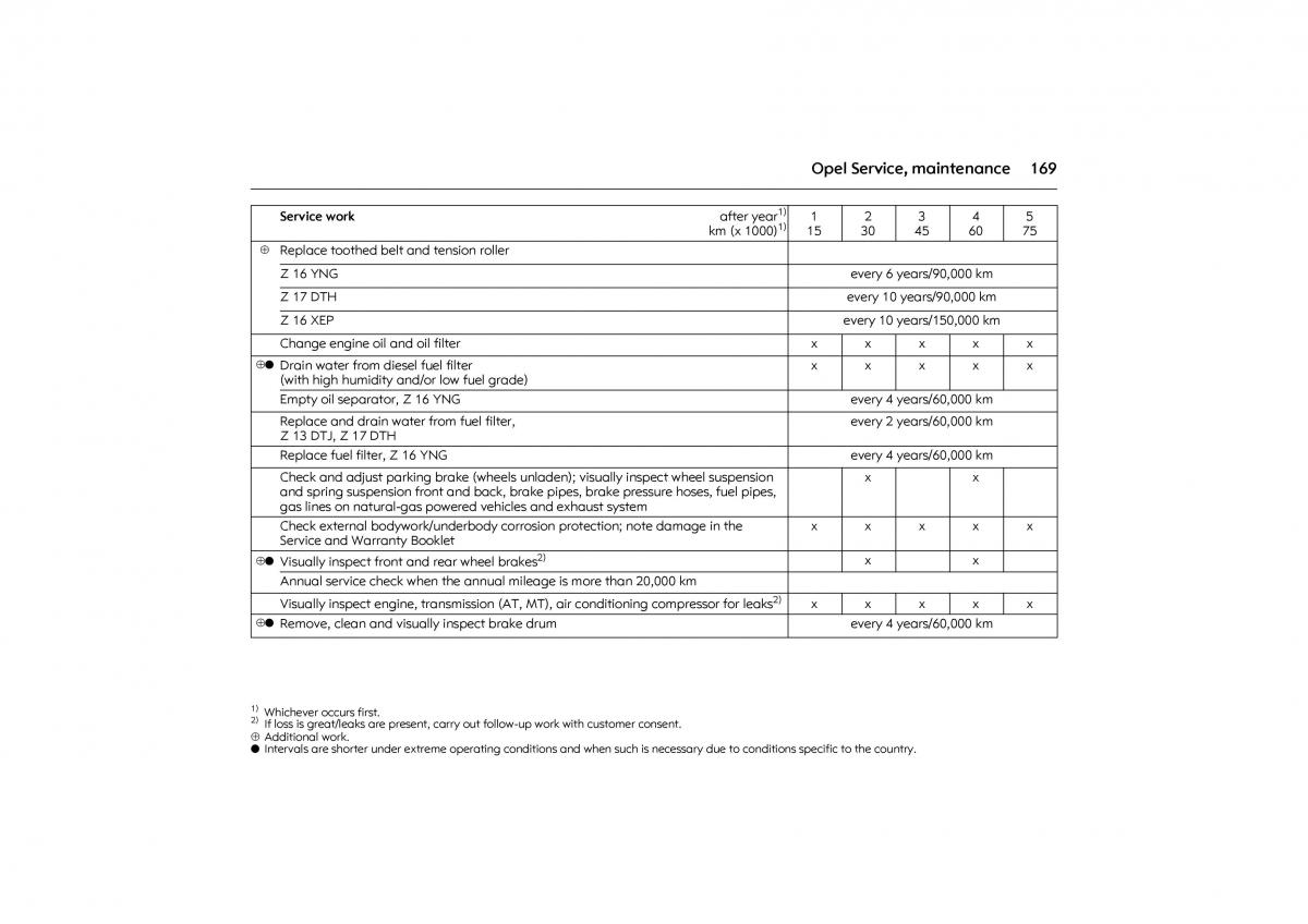 Opel Combo C owners manual / page 175