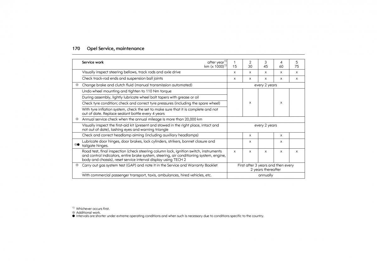 Opel Combo C owners manual / page 176