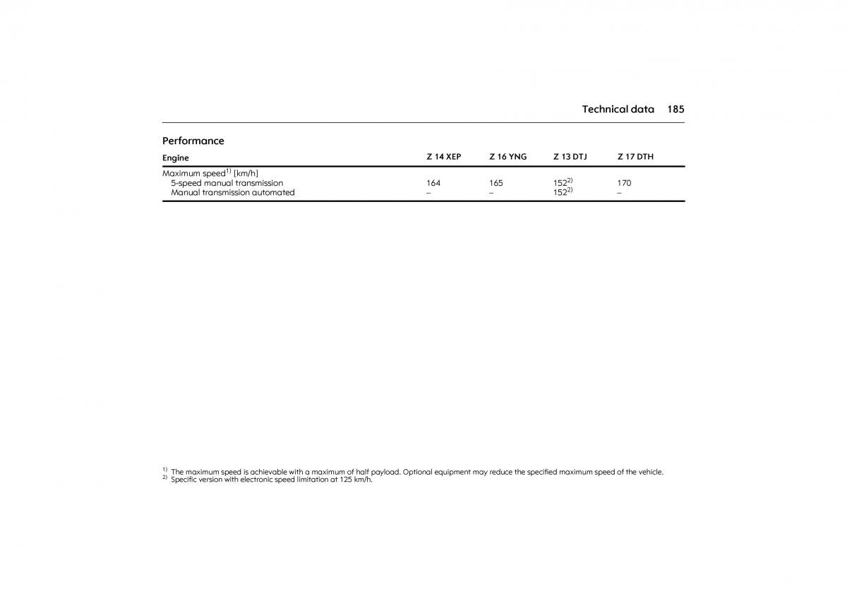 Opel Combo C owners manual / page 191