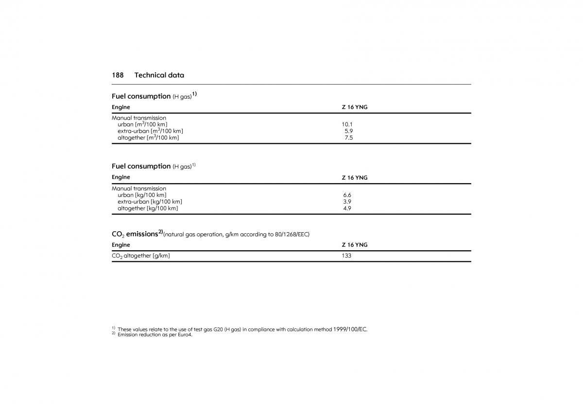 Opel Combo C owners manual / page 194