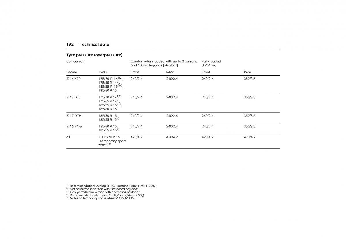 Opel Combo C owners manual / page 198