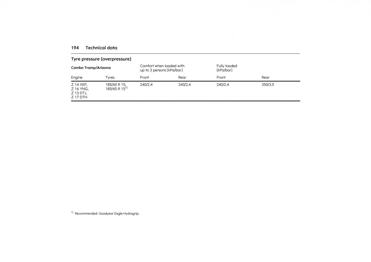 Opel Combo C owners manual / page 200