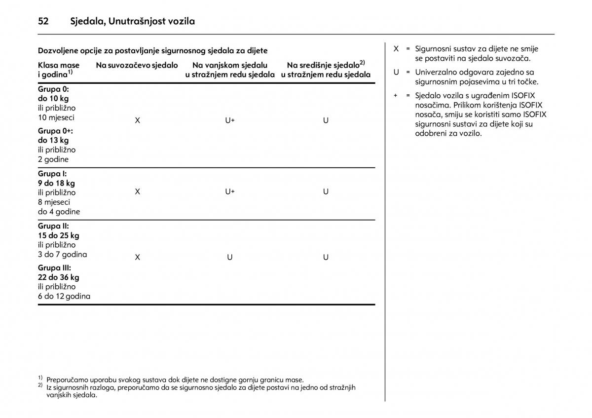 Opel Combo C vlasnicko uputstvo / page 56