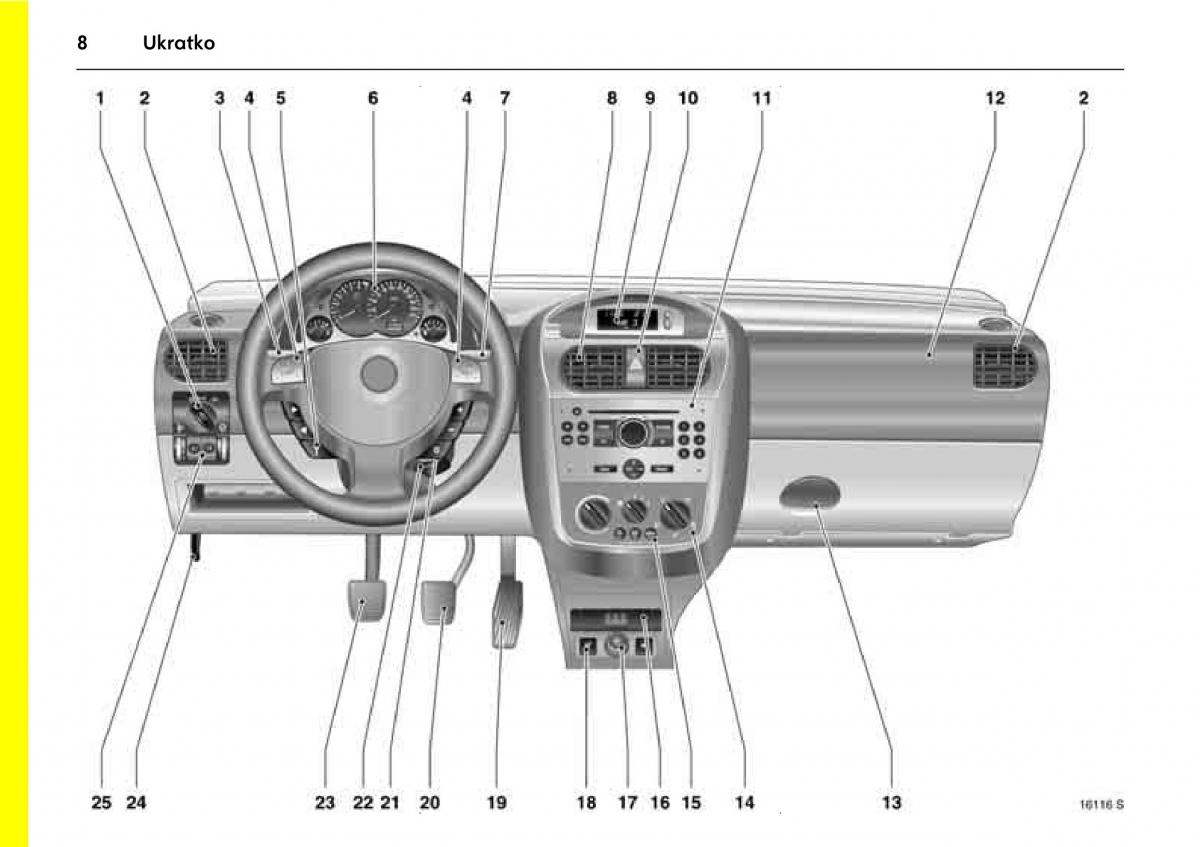 Opel Combo C vlasnicko uputstvo / page 12