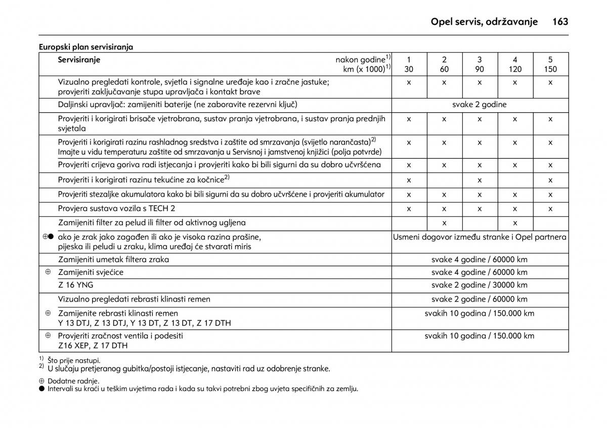 Opel Combo C vlasnicko uputstvo / page 167