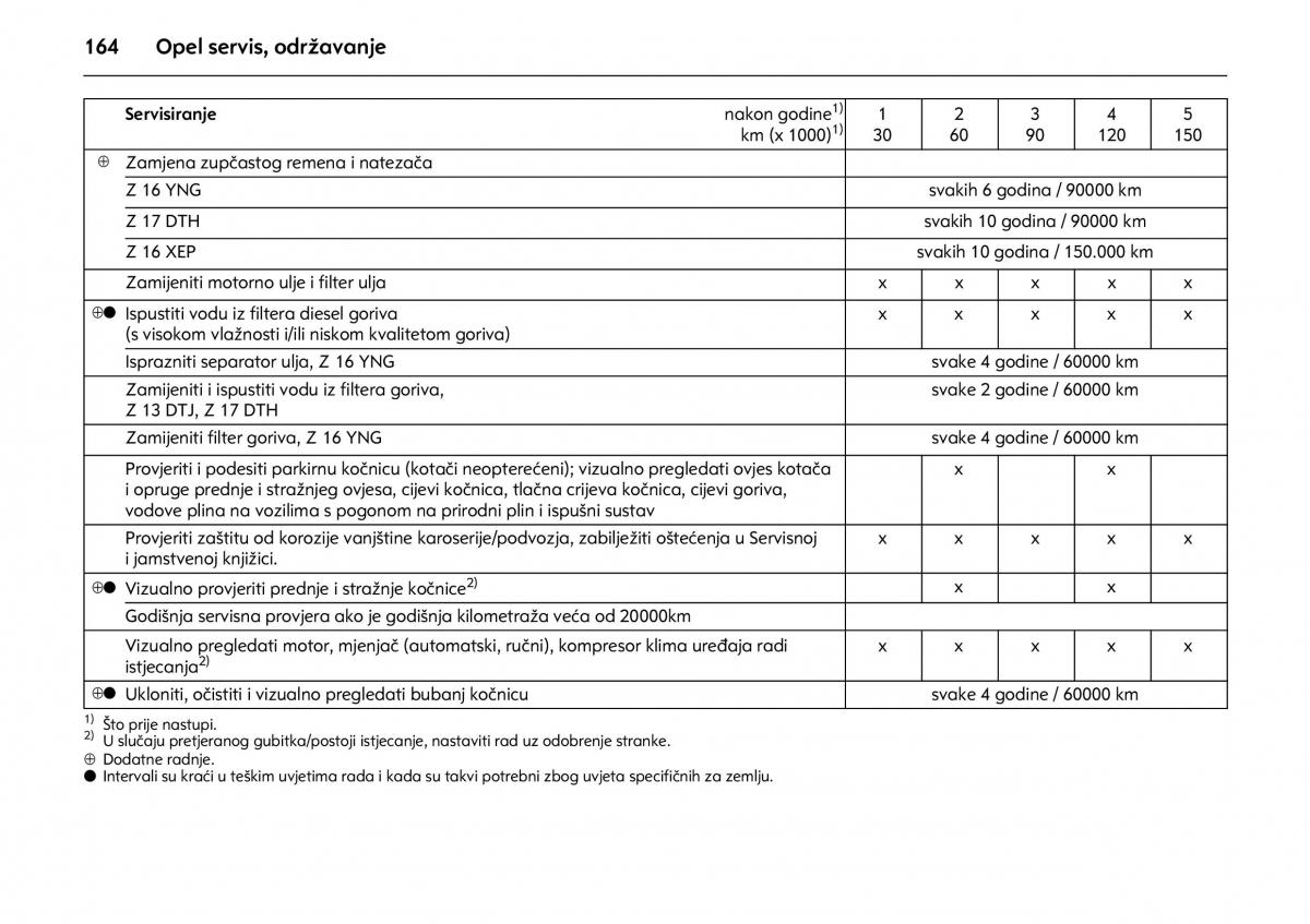 Opel Combo C vlasnicko uputstvo / page 168