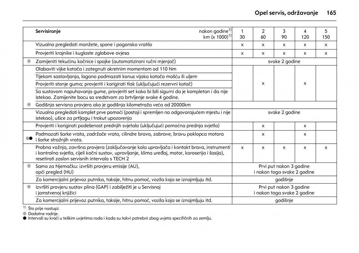 Opel Combo C vlasnicko uputstvo / page 169