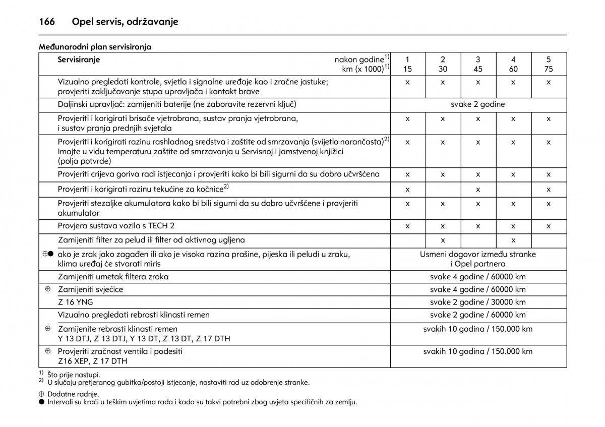 Opel Combo C vlasnicko uputstvo / page 170