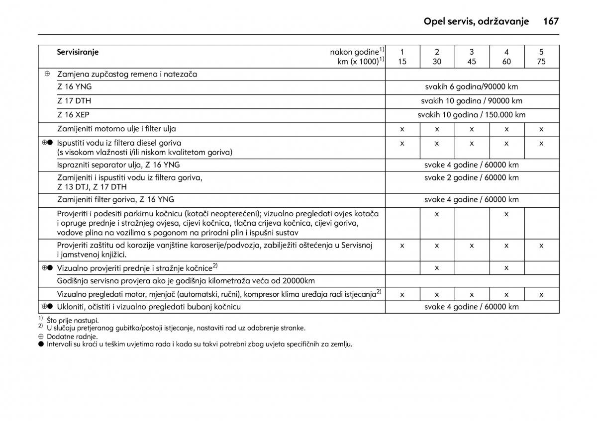 Opel Combo C vlasnicko uputstvo / page 171