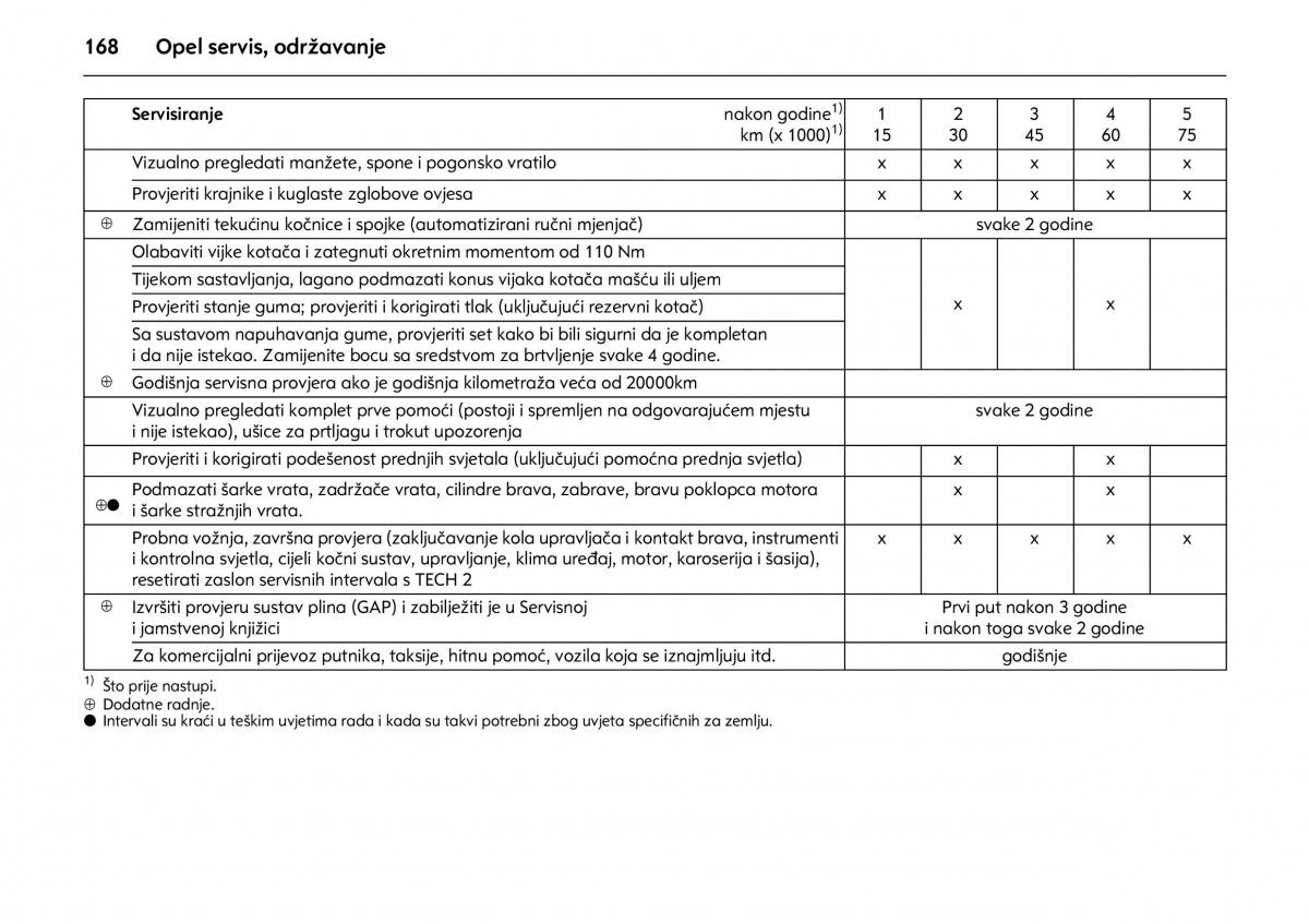 Opel Combo C vlasnicko uputstvo / page 172