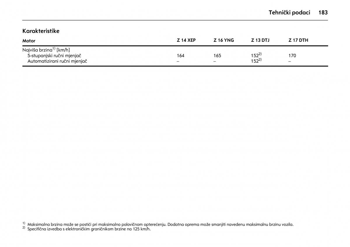 Opel Combo C vlasnicko uputstvo / page 187