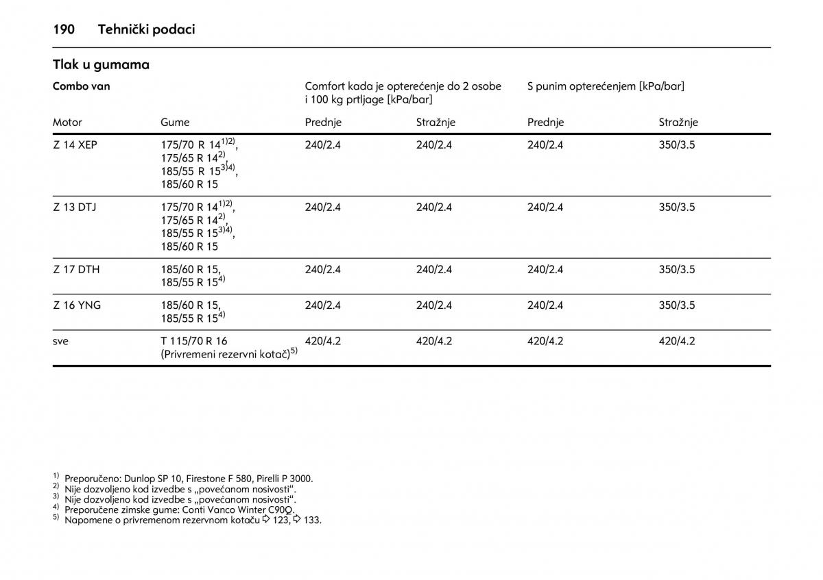 Opel Combo C vlasnicko uputstvo / page 194