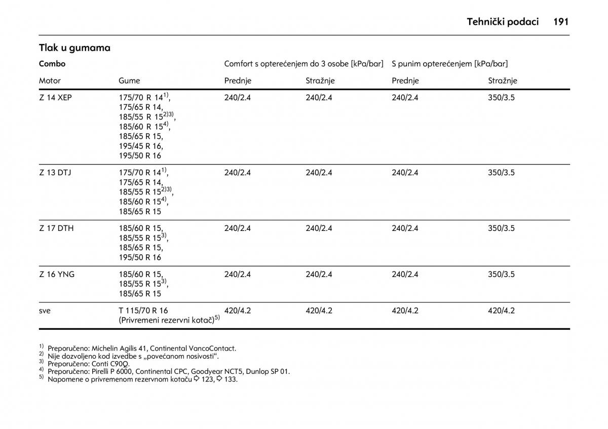 Opel Combo C vlasnicko uputstvo / page 195