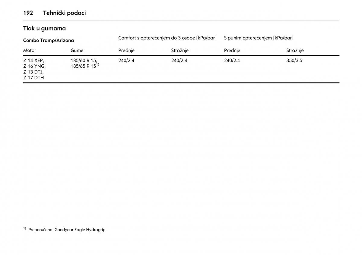 Opel Combo C vlasnicko uputstvo / page 196