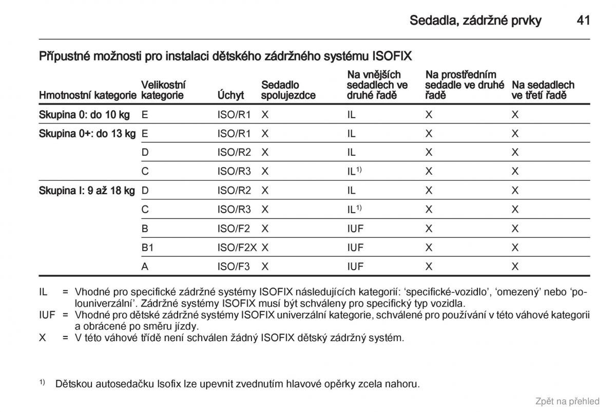 Opel Combo D navod k obsludze / page 42