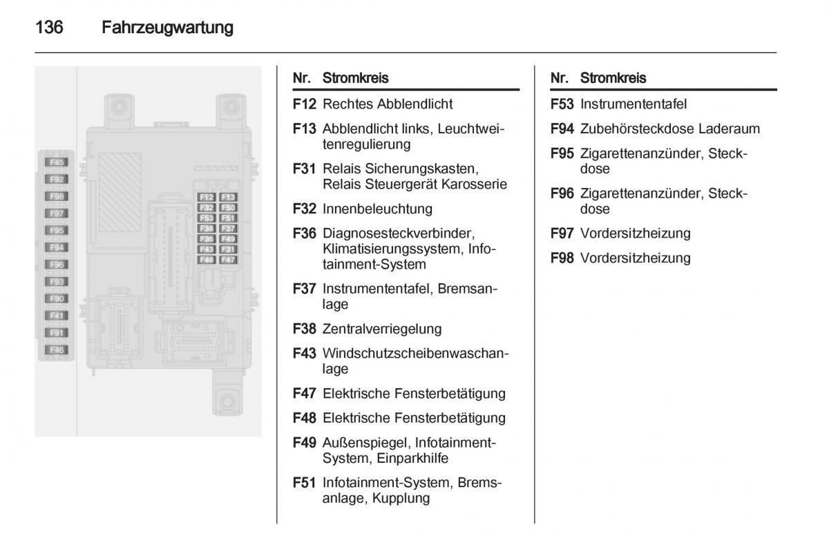 Opel Combo D Handbuch / page 138