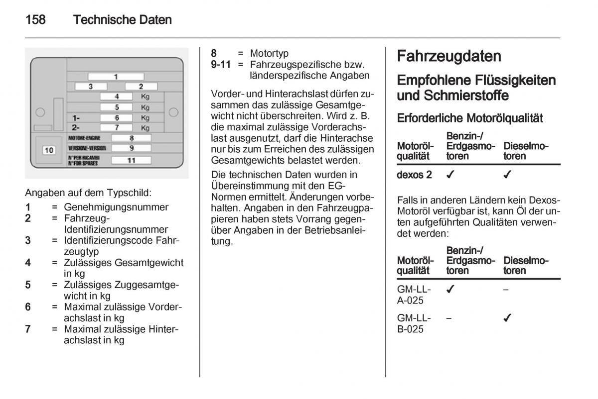 Opel Combo D Handbuch / page 160