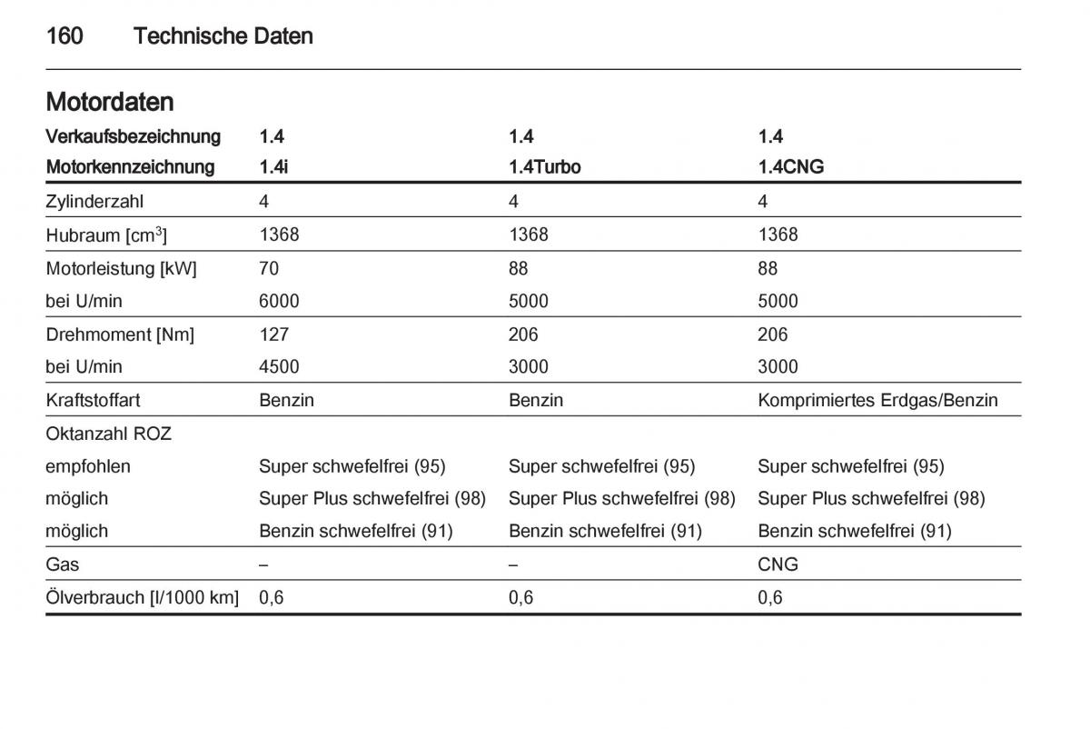 Opel Combo D Handbuch / page 162