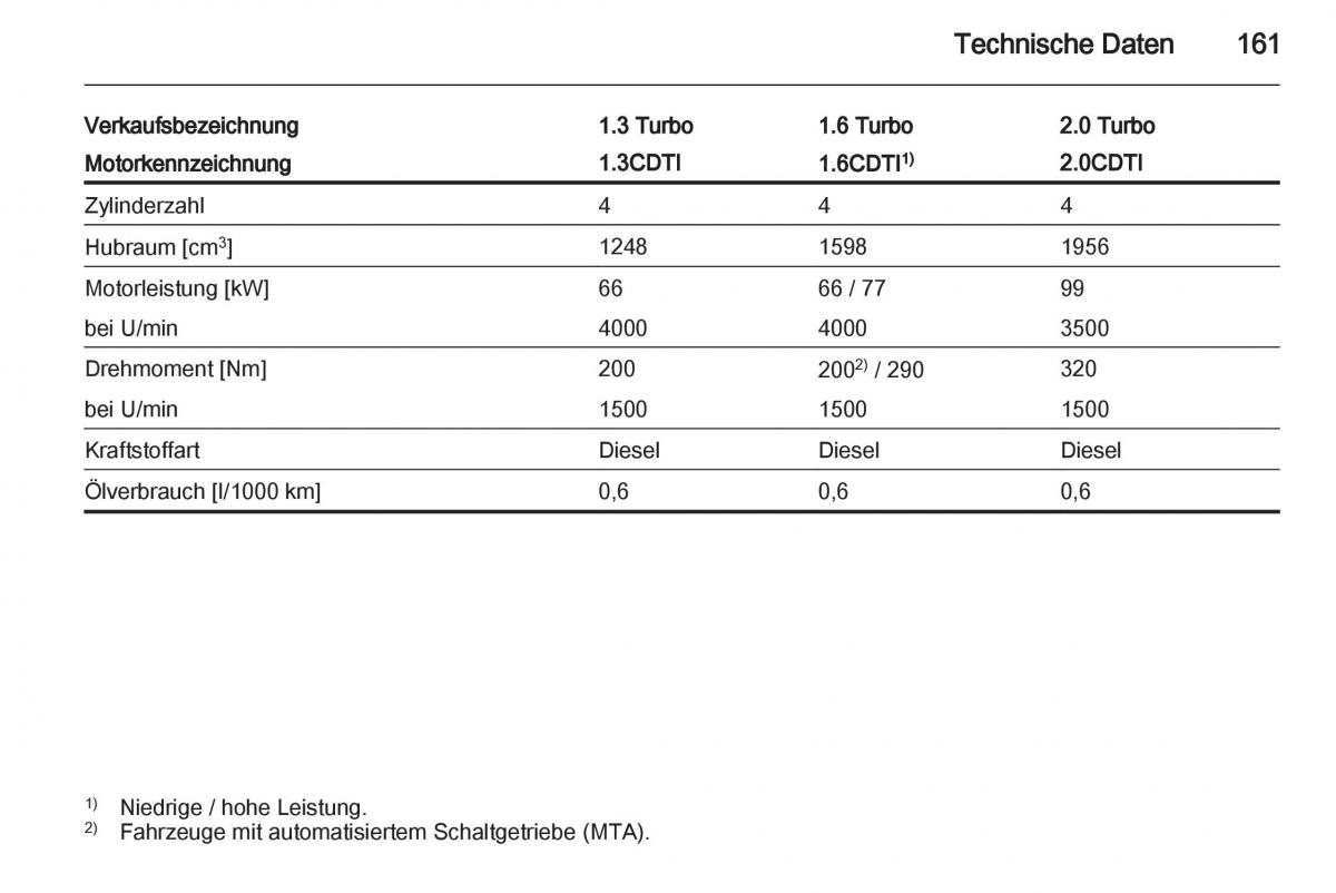 Opel Combo D Handbuch / page 163