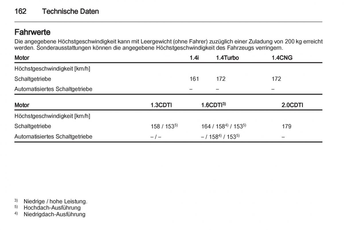 Opel Combo D Handbuch / page 164