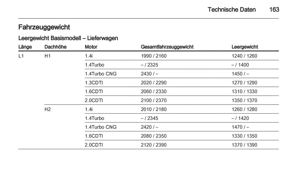 Opel Combo D Handbuch / page 165