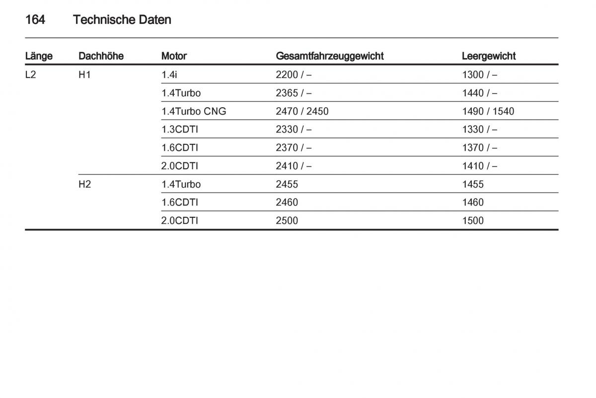 Opel Combo D Handbuch / page 166