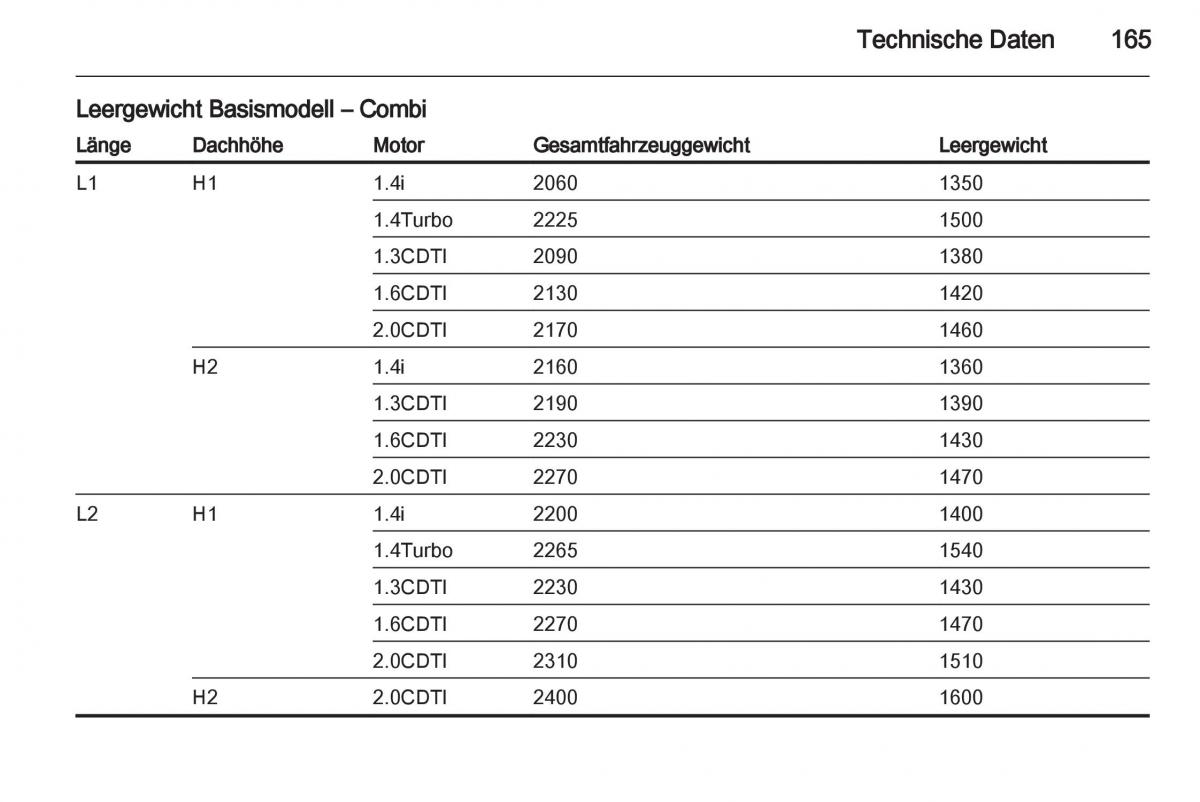 Opel Combo D Handbuch / page 167