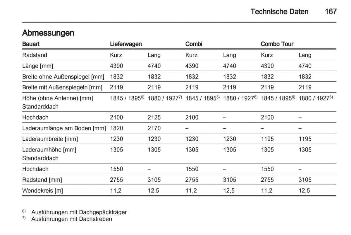 Opel Combo D Handbuch / page 169