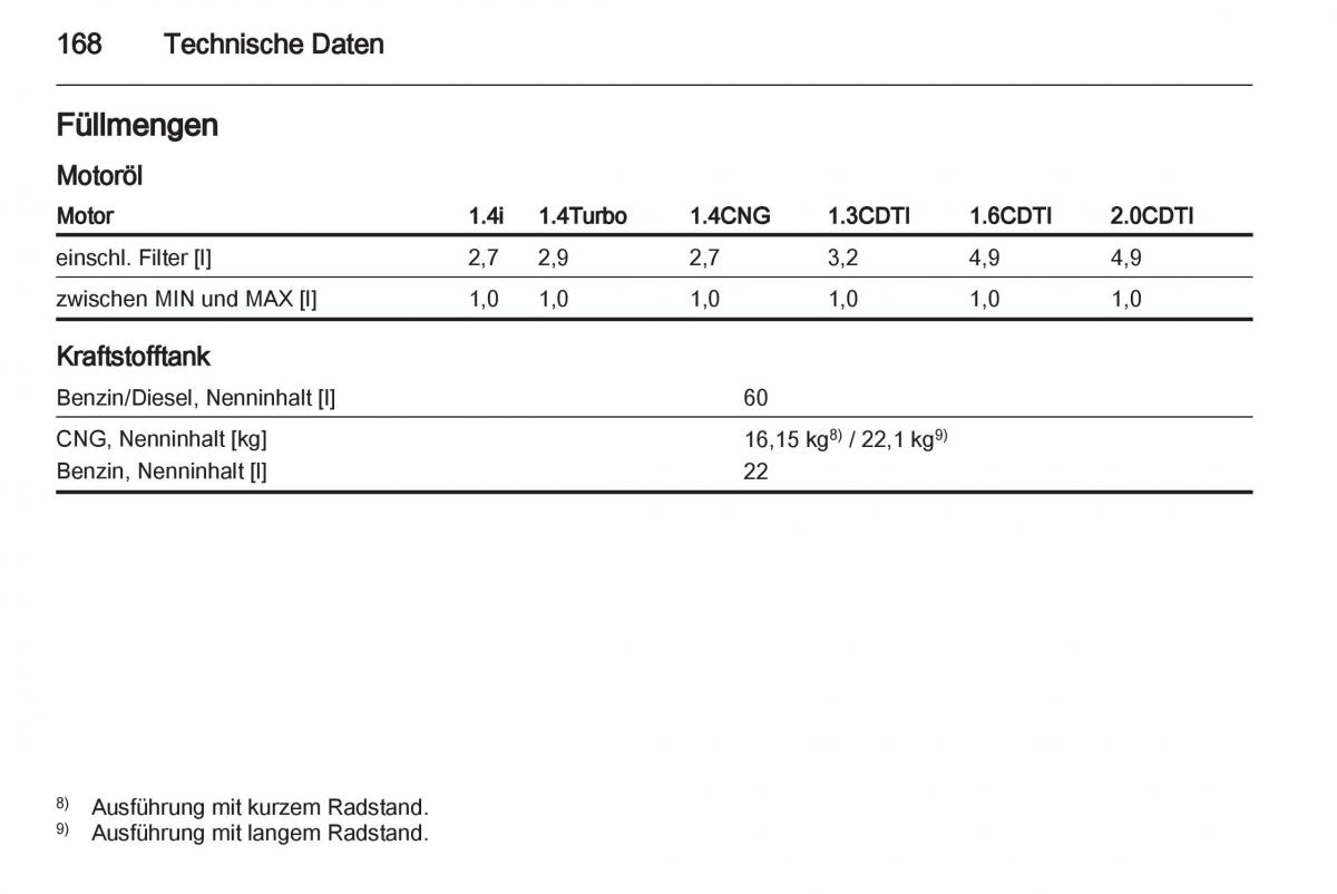 Opel Combo D Handbuch / page 170