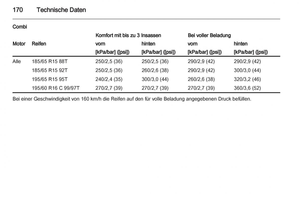 Opel Combo D Handbuch / page 172