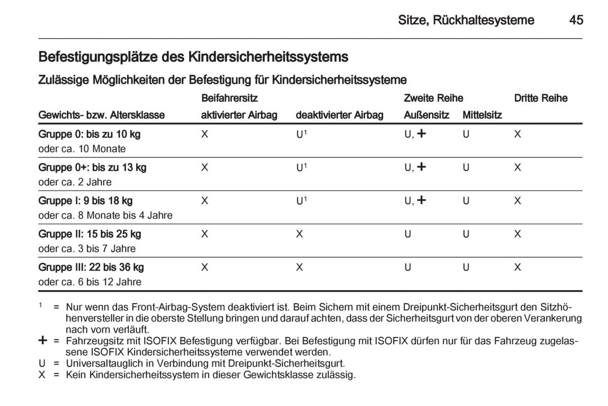 Opel Combo D Handbuch / page 47