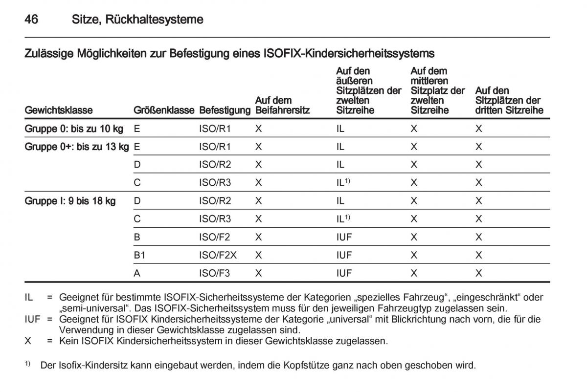 Opel Combo D Handbuch / page 48