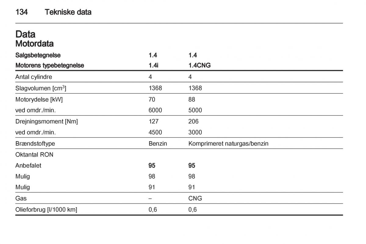 Opel Combo D Bilens instruktionsbog / page 136