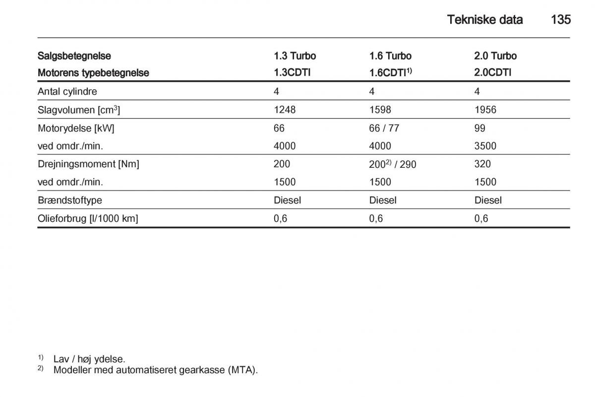 Opel Combo D Bilens instruktionsbog / page 137