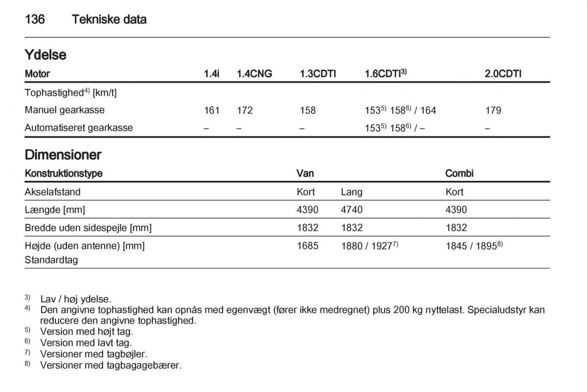 Opel Combo D Bilens instruktionsbog / page 138