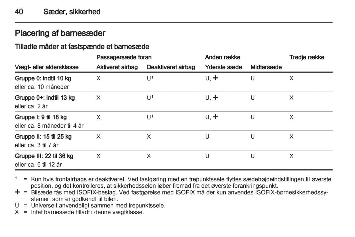 Opel Combo D Bilens instruktionsbog / page 42