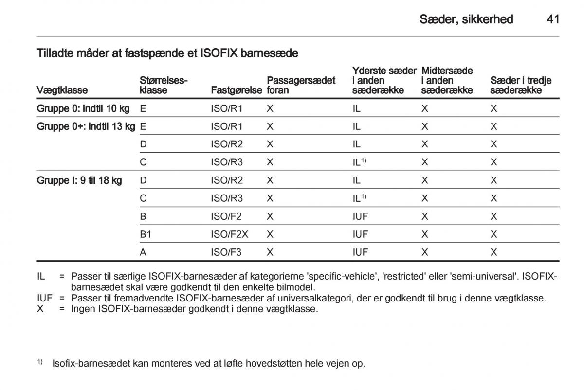 Opel Combo D Bilens instruktionsbog / page 43