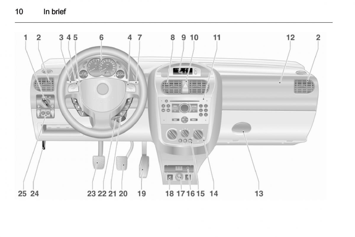 Opel Combo D owners manual / page 10