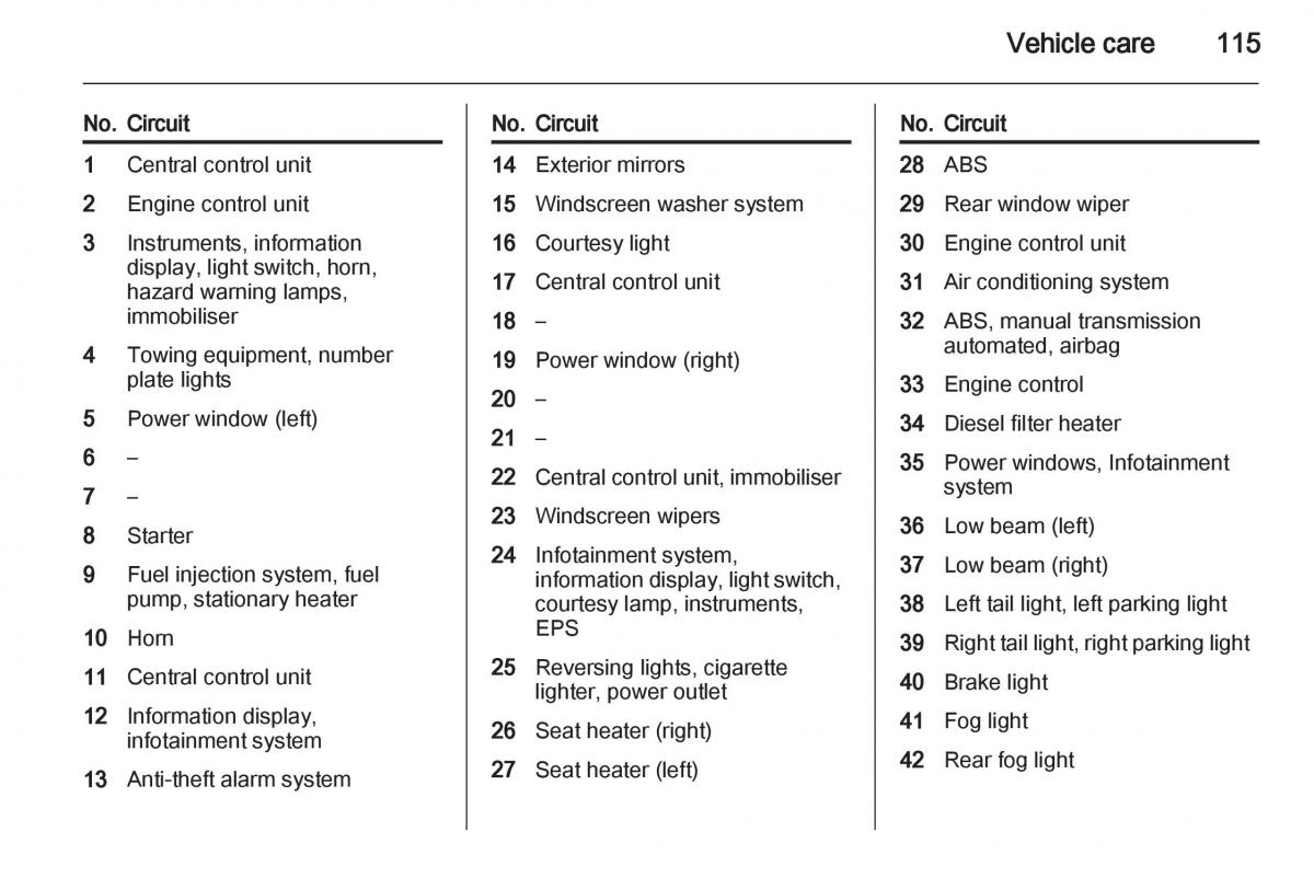 Opel Combo D owners manual / page 115